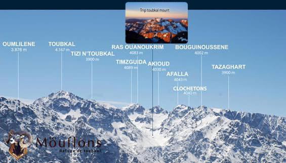 Toubkal Home Stay Imlil  Extérieur photo